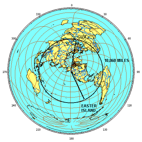 Axis Point