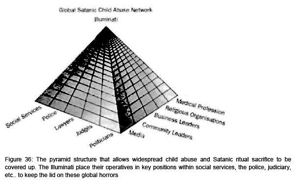 child abuse pyramid
