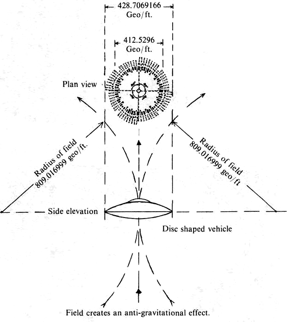 http://www.bibliotecapleyades.net/ciencia/antigravityworldgrid/images/antigravitywg110.gif