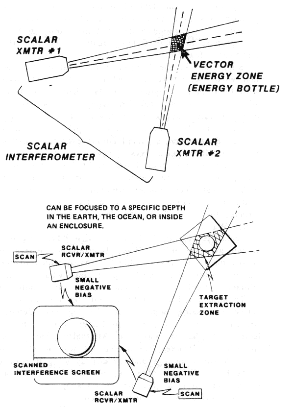 http://www.bibliotecapleyades.net/ciencia/antigravityworldgrid/images/antigravitywg115.gif