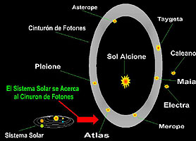 http://www.bibliotecapleyades.net/imagenes/cirturon_fotones_2.jpg