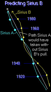 http://www.bibliotecapleyades.net/imagenes4/sirio_siriusdna.jpg