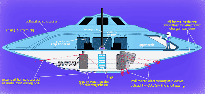 http://www.bibliotecapleyades.net/imagenes_aliens/meier07_05.gif