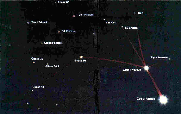 Zeta Reticula Formation Of Life