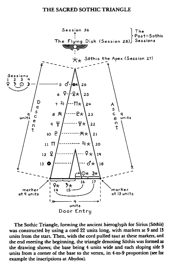 Sothic Triangle