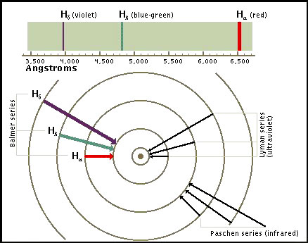  of subatomic particles and the interactions of matter and radiation.