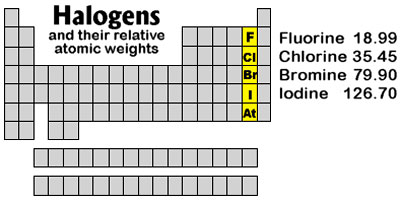 Fluor Element