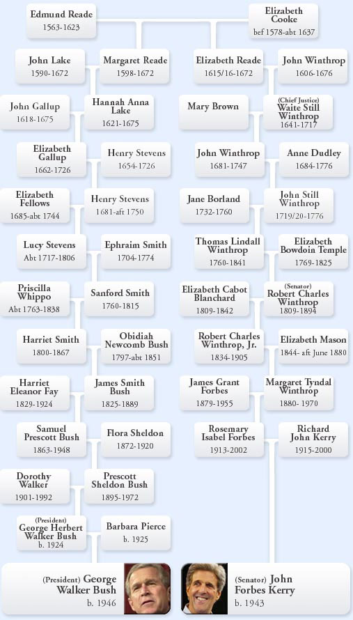 the kennedy family tree. American Aristocracy: The