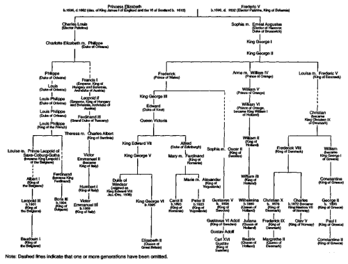 queen elizabeth the first family tree. figure 1 the royal family tree