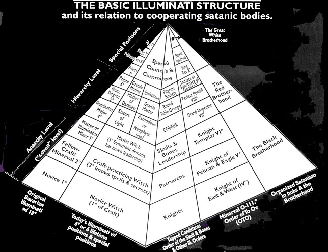 history of the illuminati