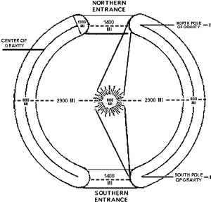 Hollow Earth