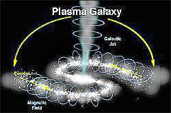 Electric Universe Galaxy Model with JETS Carrying Electricity in Magnetically Confined Spiral Arms