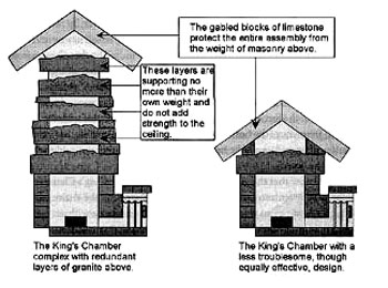 http://www.bibliotecapleyades.net/piramides/images/pyramid_099.jpg