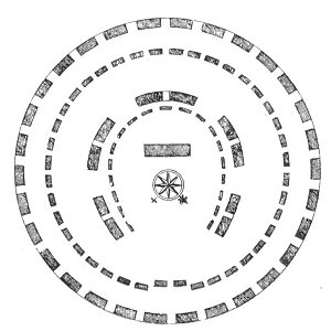 THE GROUND PLAN OF STONEHENGE.