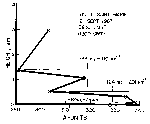 Fig 21