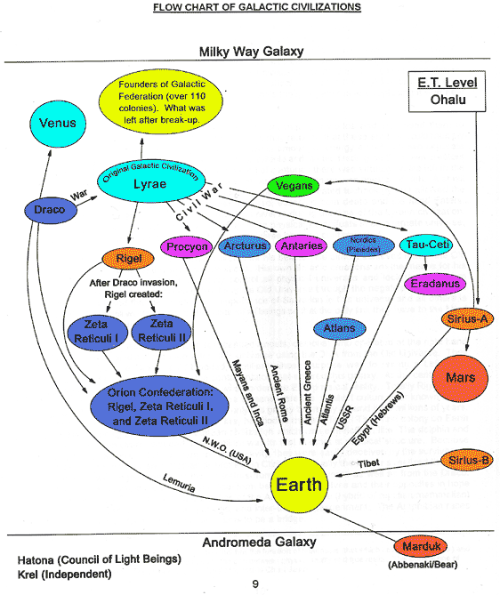 Schnelling Chart