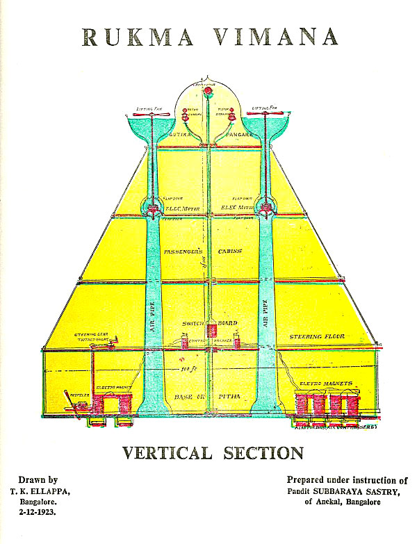 http://www.bibliotecapleyades.net/vimanas/vs/img/pl04.jpg