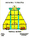 4. Rukma   Vimana: Vertical Section