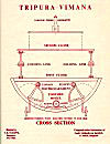 9.   Tripura Vimana: Cross Section