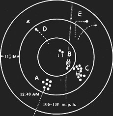 Diagram of UFO Tracking