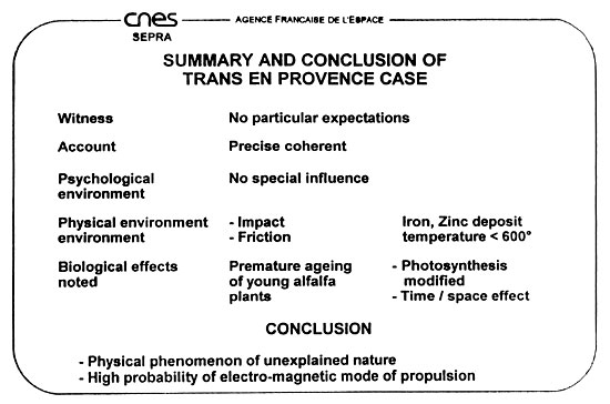 Chart of Summary and Conclusion of Trans-en-Provence case