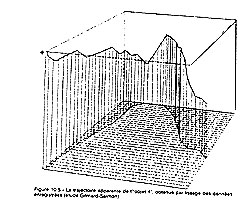 Apparent trajectory of the UFO