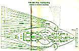 16. Shakuna Vimana: Horizontal Section--Lengthwise