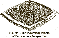 Fig. 7(c) - The Pyramidal Temple of Borobodur - Perspective