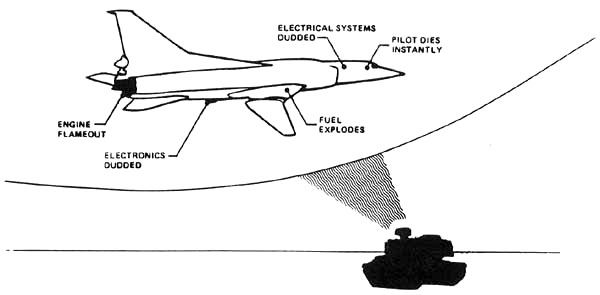 bújt az üldözött: Szovjet skalár elektromágneses fegyverek III. a