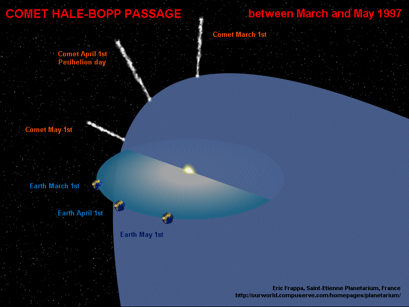 Hale Bopp's Orbit