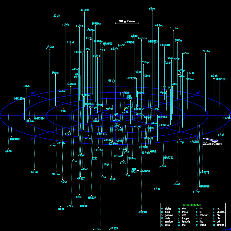 A map of Suns