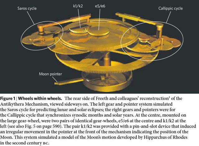 Image result for Antikythera Mechanism