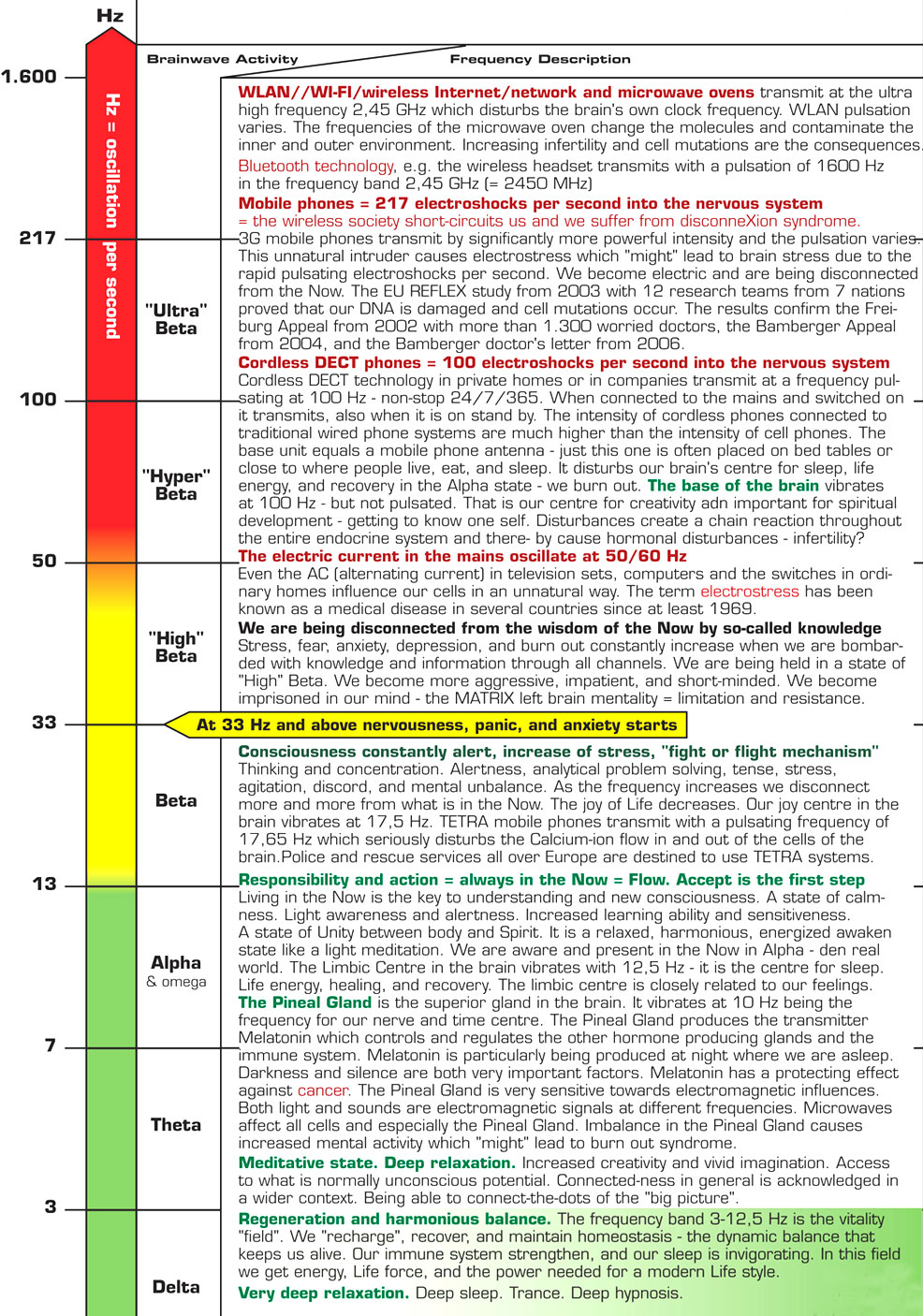 Healing Sound Frequencies Chart