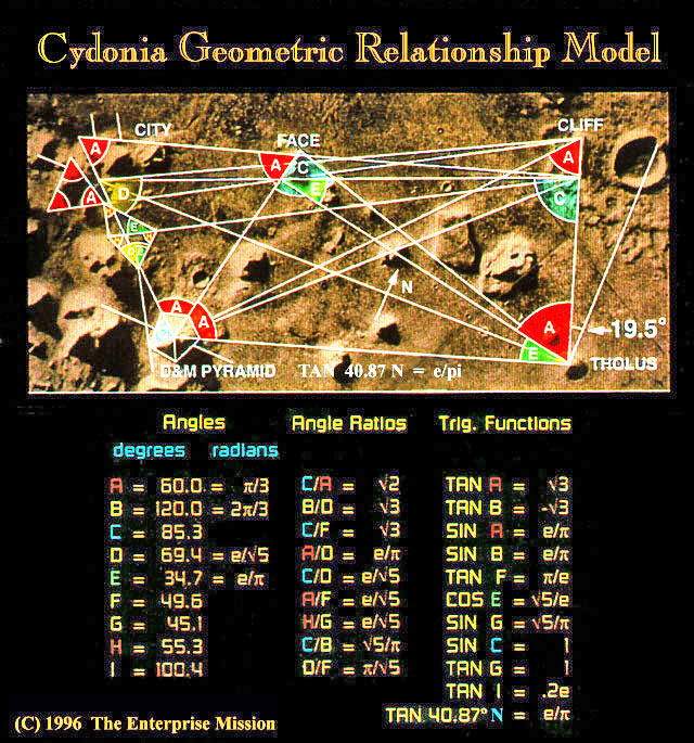 Resultado de imagen para cydonia number 33