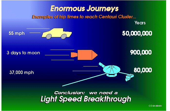 Relativity