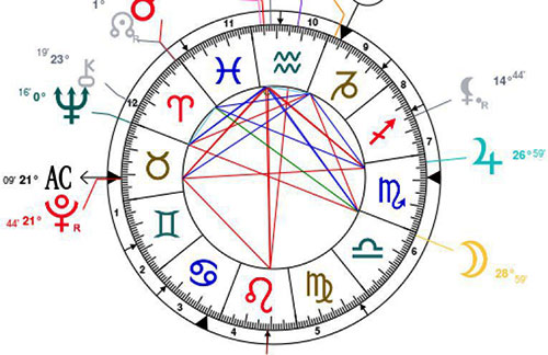 Indigo Child Birth Chart