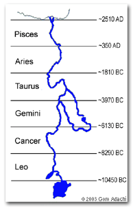 Resultado de imagen para Red Planet at 19.5 N and 33 W.!