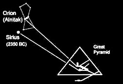Image result for giza shaft sirius