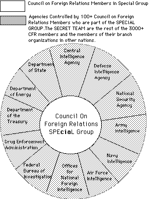 The Round Table Group, Round Table Group