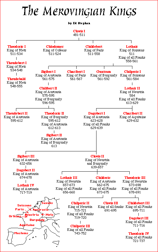 Jesus Bloodline Chart