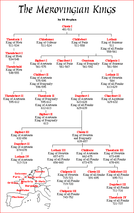 British Royal Bloodline Chart