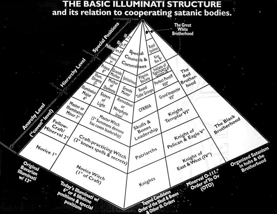 http://www.bibliotecapleyades.net/imagenes_sociopol/esp_so1.gif