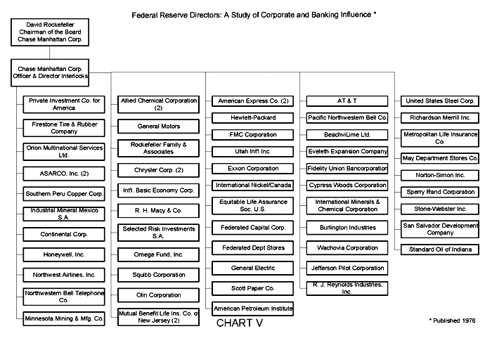 Federal Rules Of Evidence Objections Chart