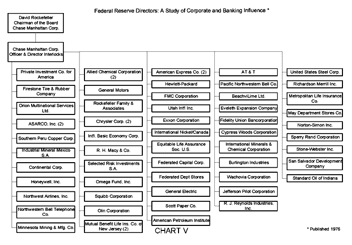 Adolf Meyer Life Chart