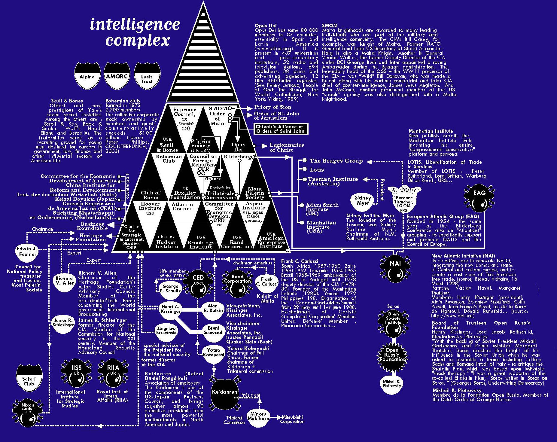 http://www.bibliotecapleyades.net/imagenes_sociopol/nwo65_02.jpg