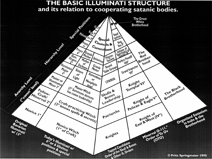 https://www.bibliotecapleyades.net/imagenes_sociopol/whitebrotherhood06_02.gif