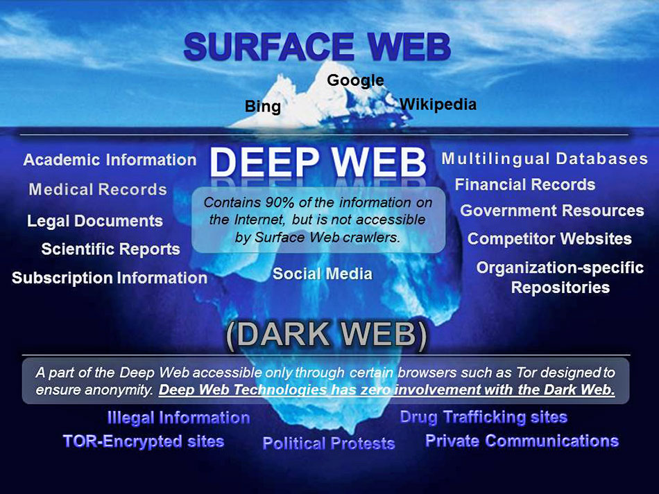 Tor2Door Darknet Market