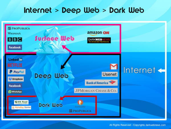 Deep web websites reddit