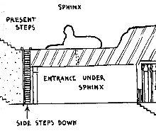 Voice Out Of Egypt Sphinx section diagram