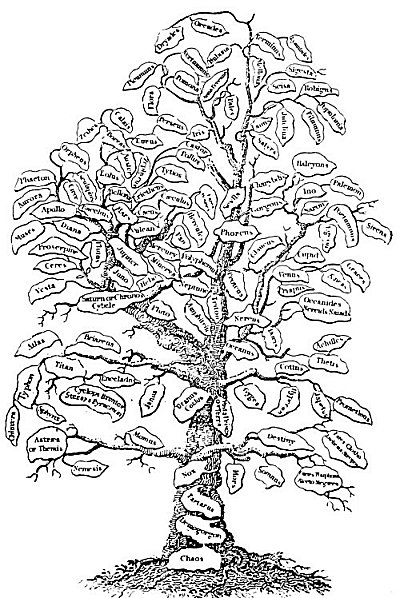 THE TREE OF CLASSICAL MYTHOLOGY.